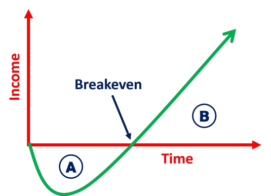 نمودار نقطه‌ی سر به سر