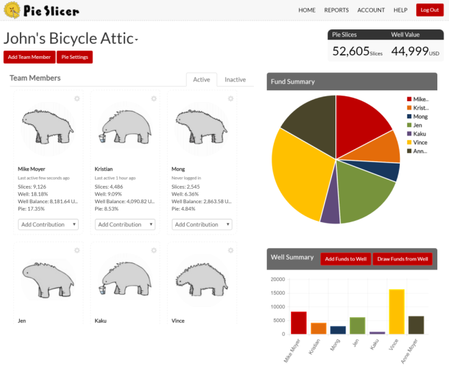نمای مالک کیک و مدیر