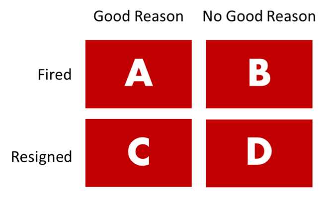 دلایل جدایی